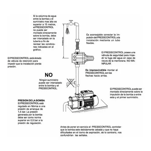 Bomba Centrifuga 0.5hp + Controlador Automático