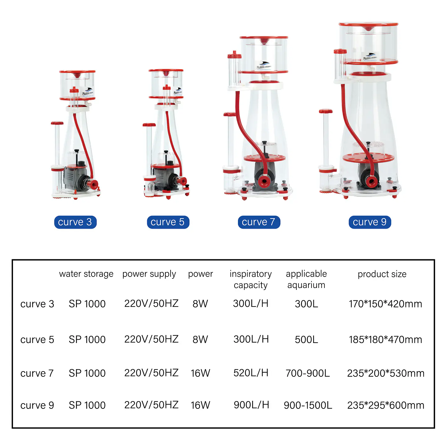 Skimmer Curve Ex 6
