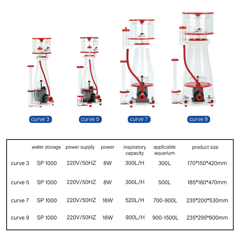 Skimmer Curve Ex 6
