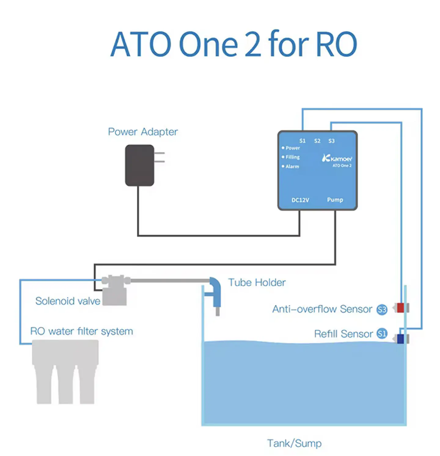 Ato One 2 Ro 2