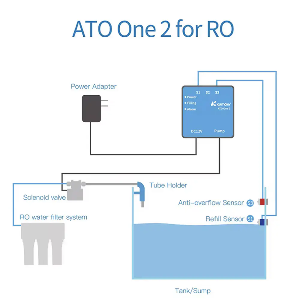 Ato One 2 Ro 2