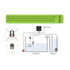 H2Ocean Compact Advanced Ato 3