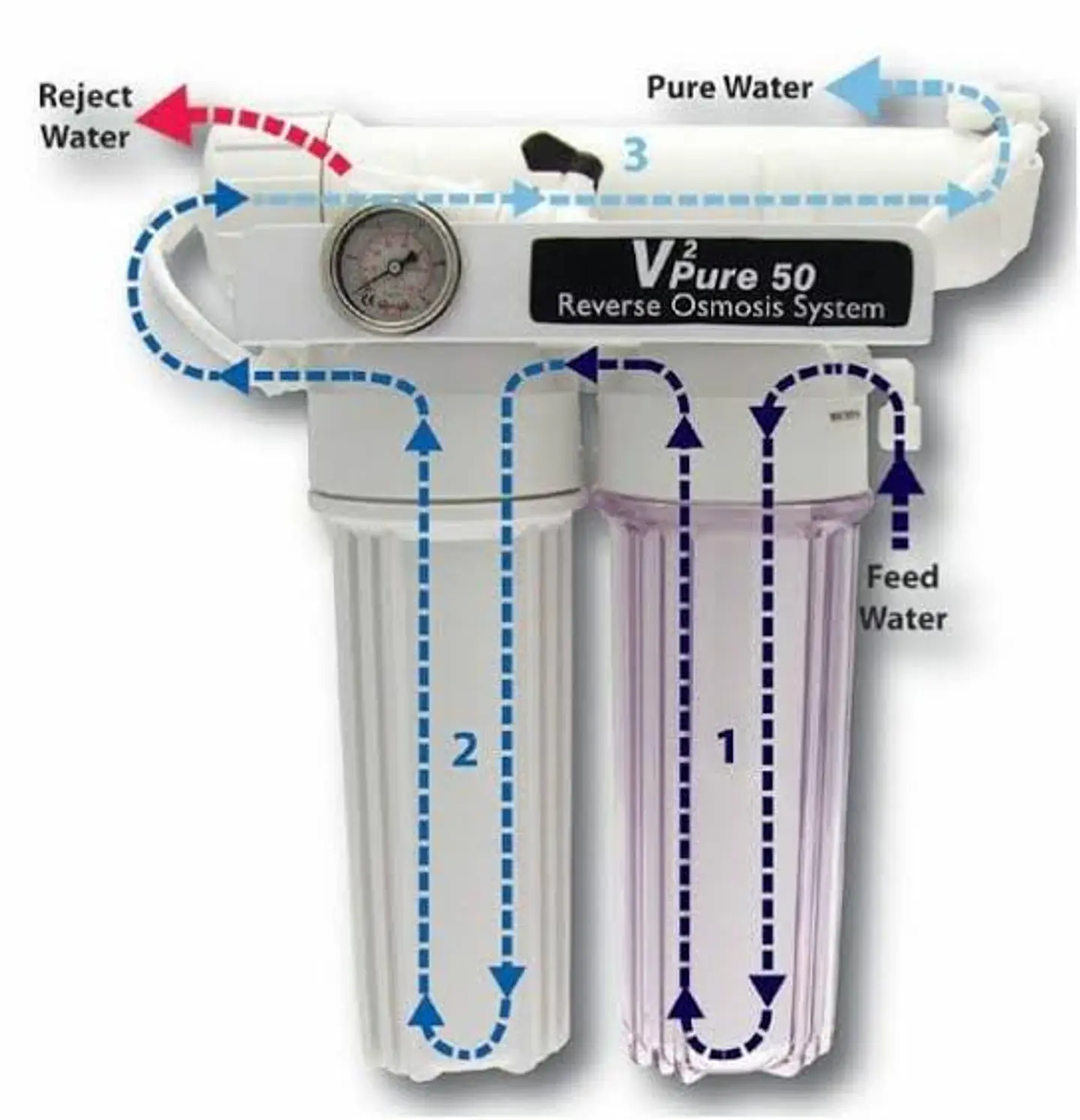 V2pure sistema osmose 7