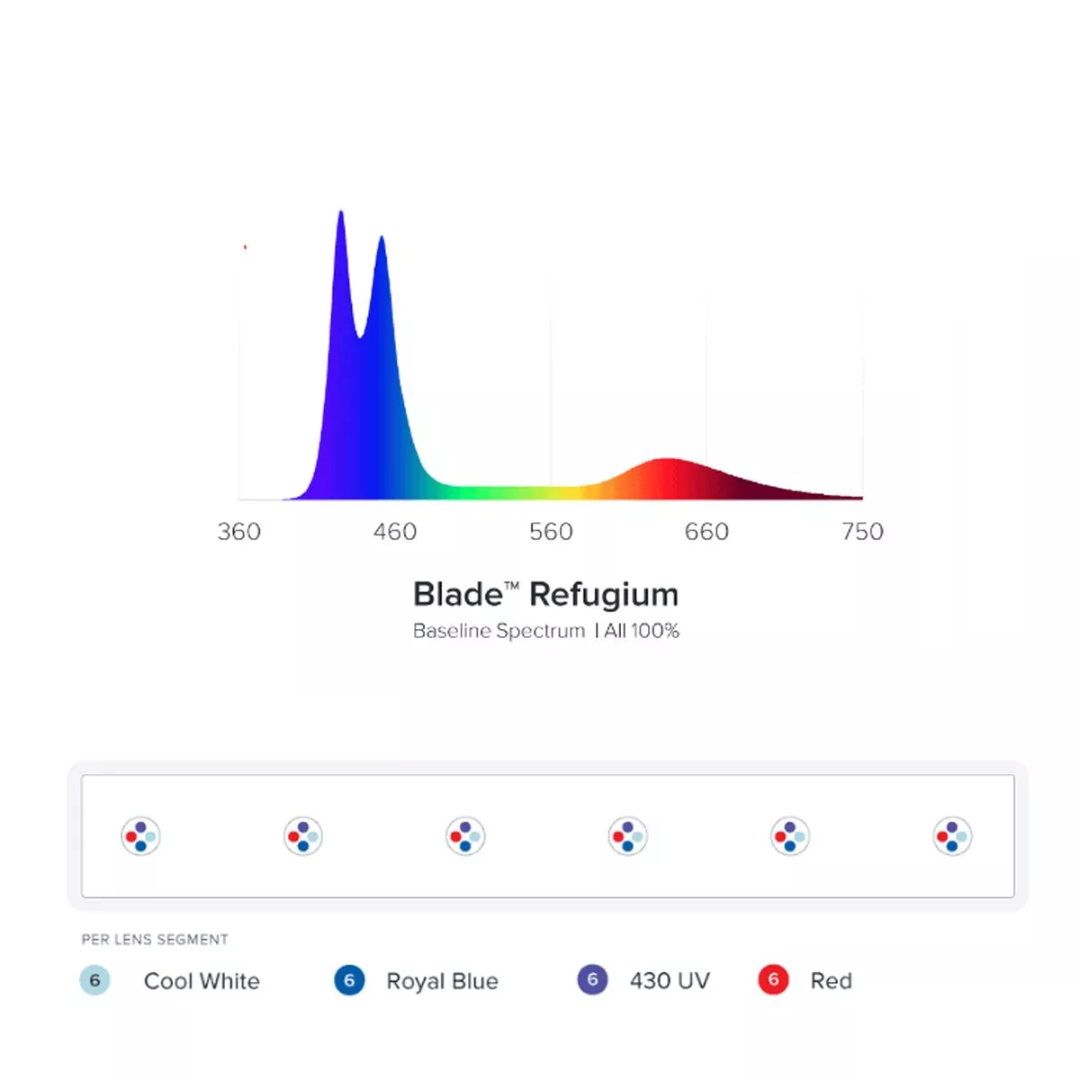 AI Blade Refugium 3