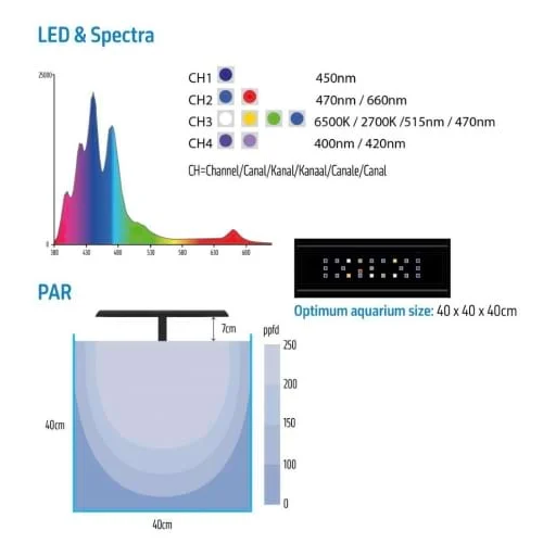 Reef Ion 30 LED 3
