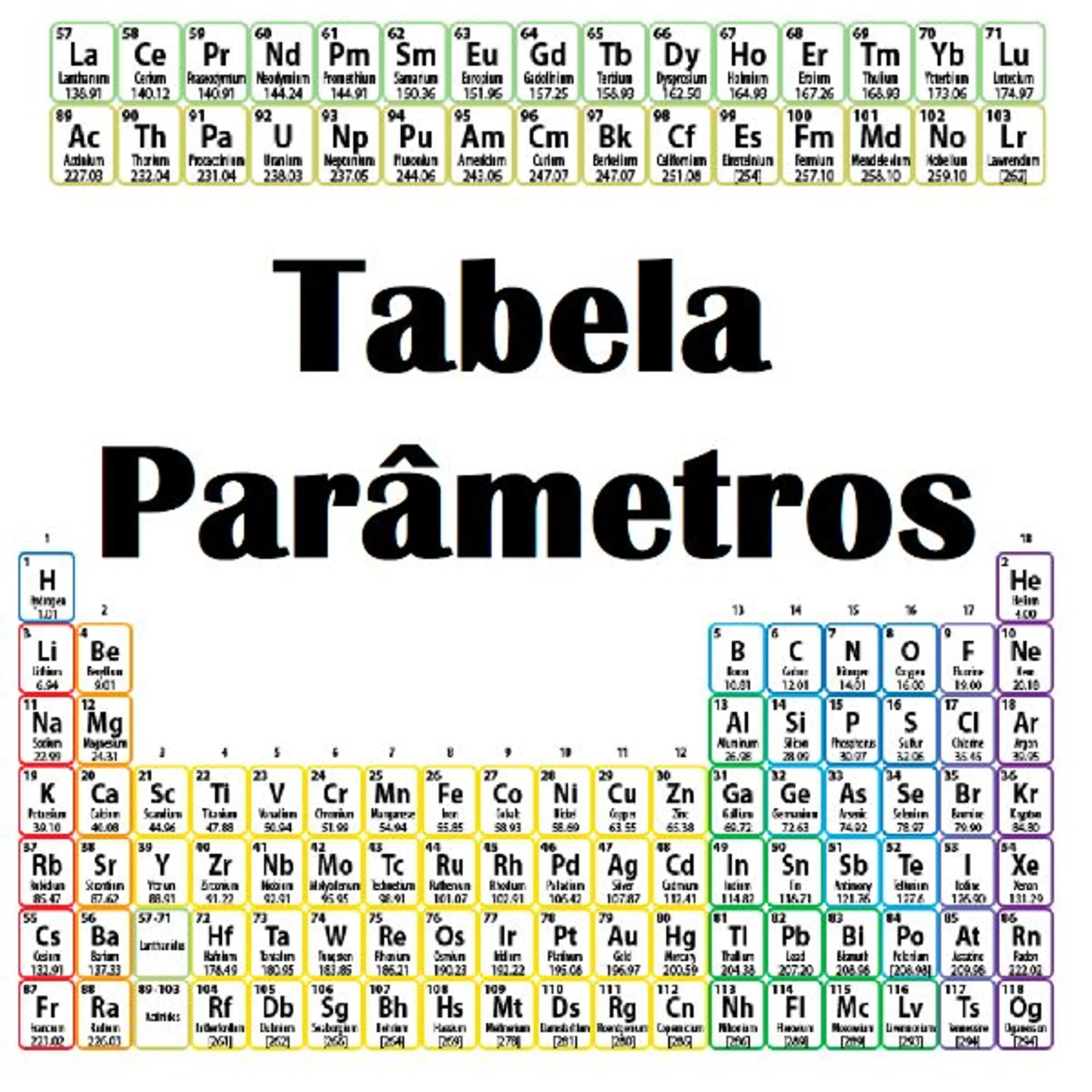 Tabela de Parâmetros