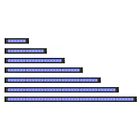 AI Blade Growth 3