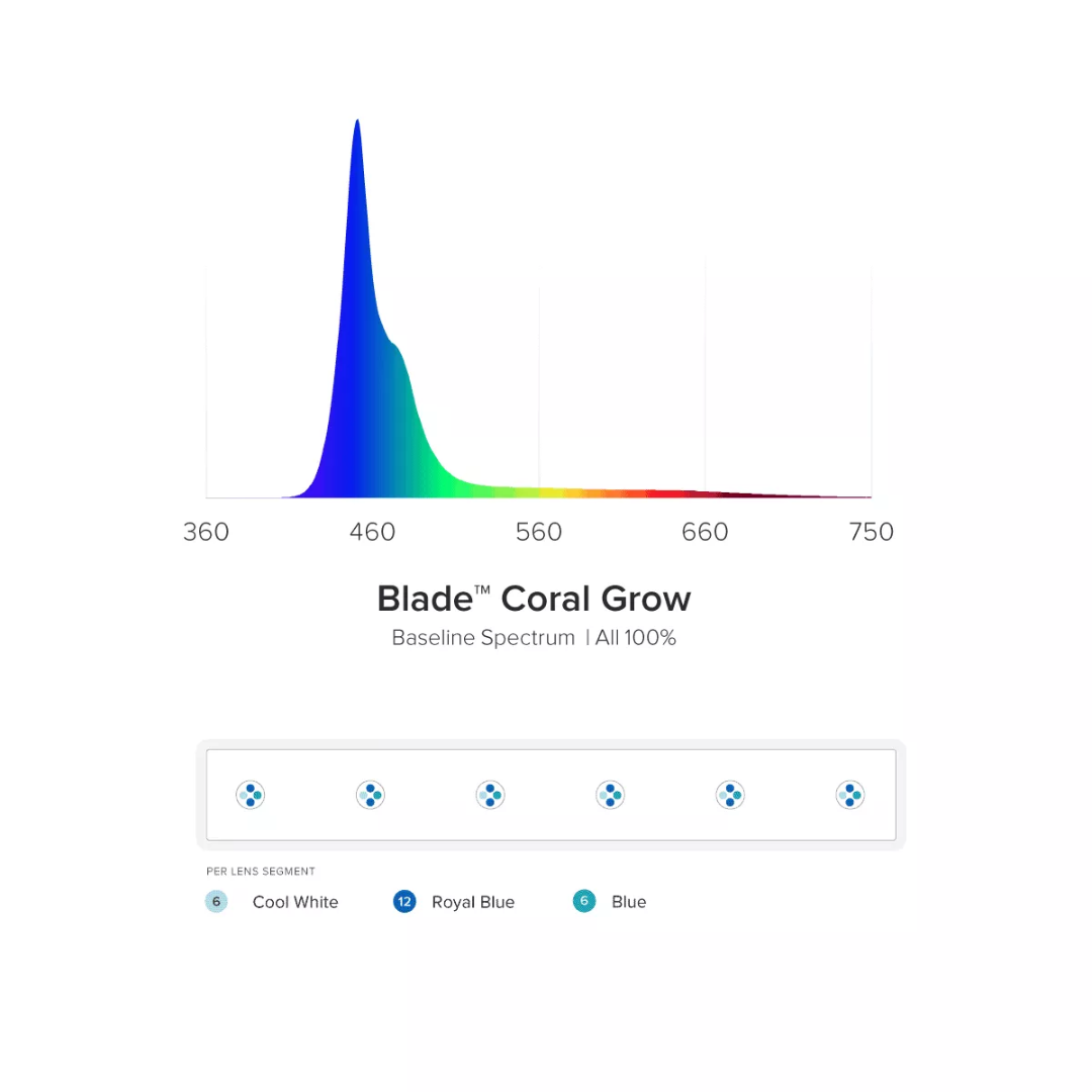 AI Blade Growth 4