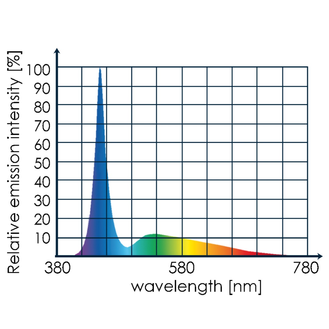 LED FULL SPECTRUM 2