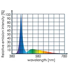 LED FULL SPECTRUM 2
