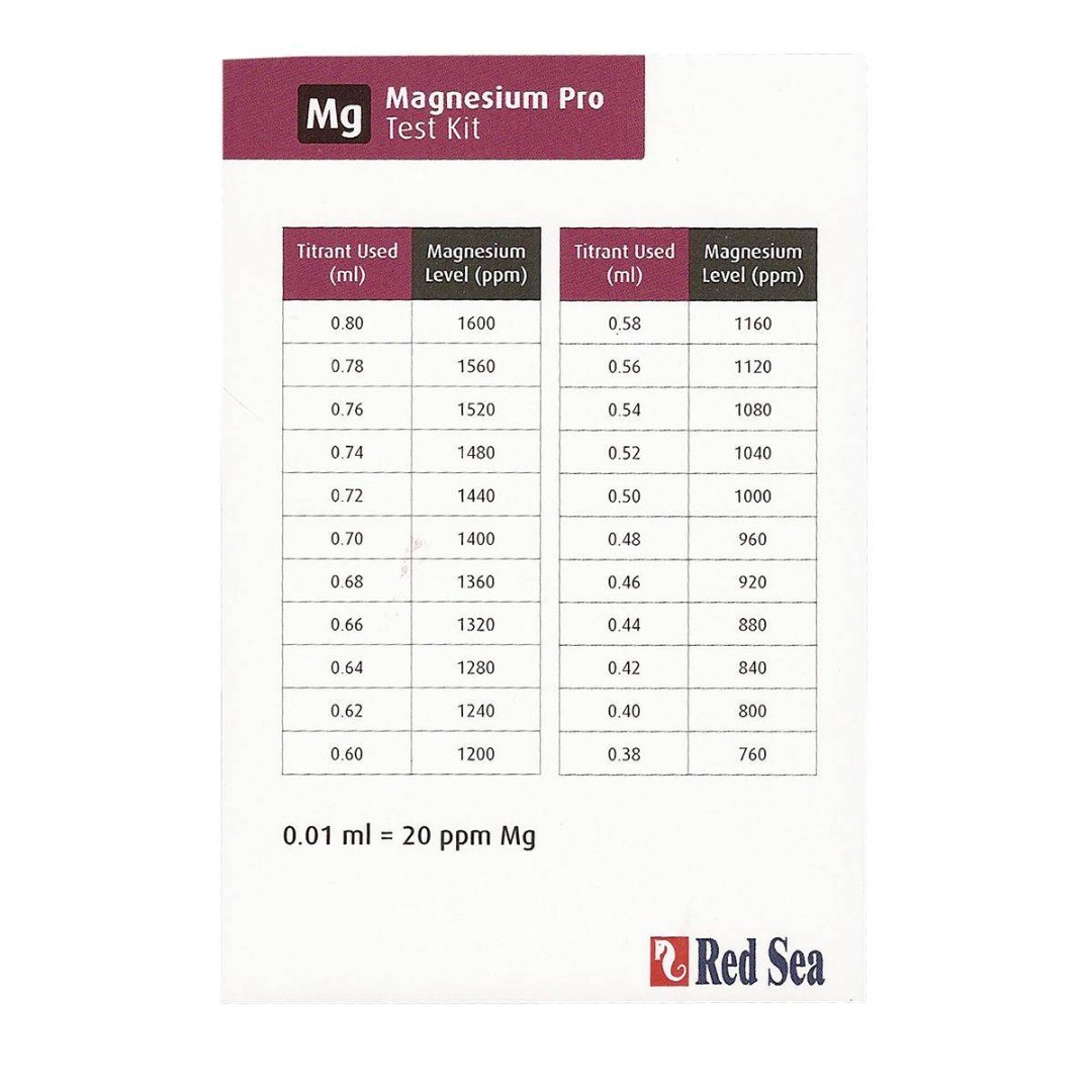 Magnesium Pro Test Kit 4