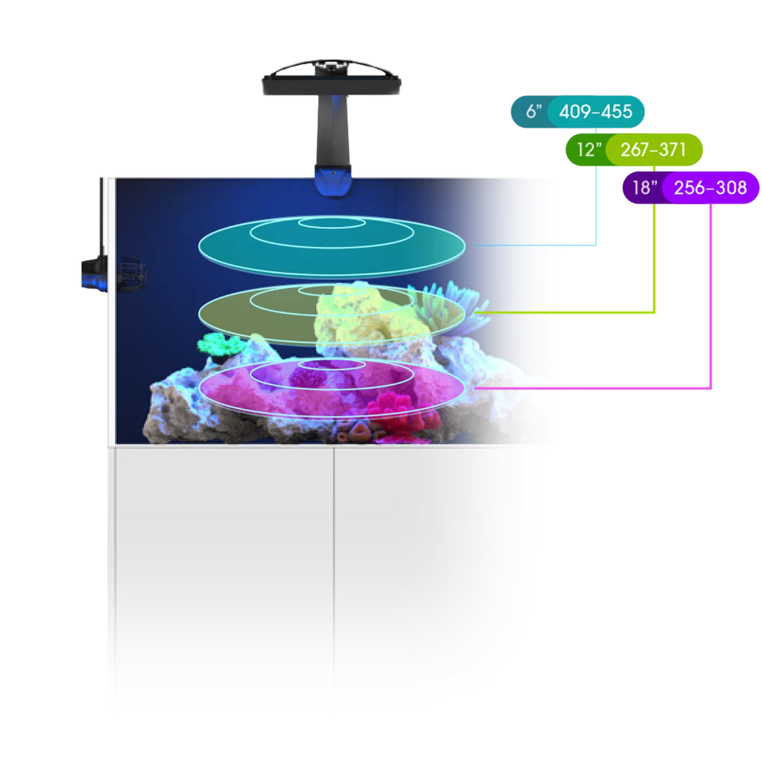 Ecotech Marine Radion G6 9