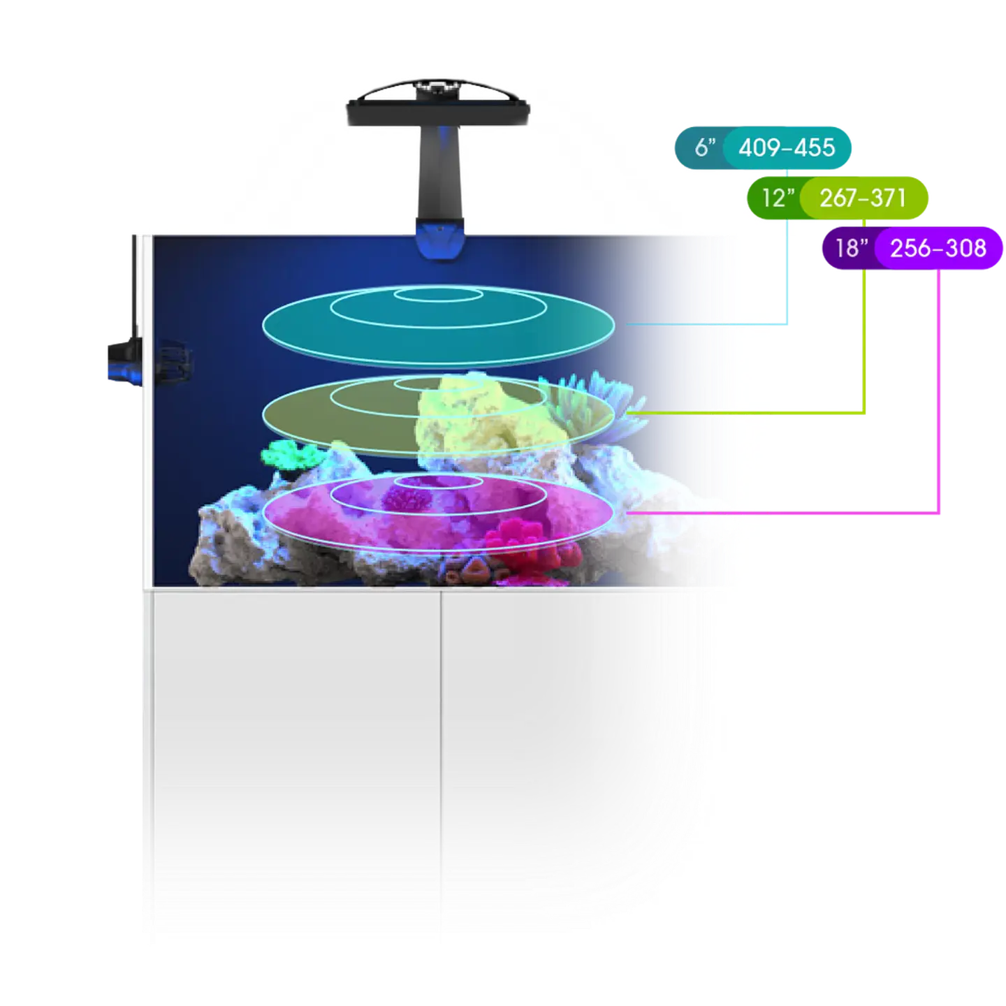 Ecotech Marine Radion G6 9