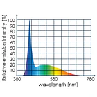 LED WHITE ECO CHIC 2