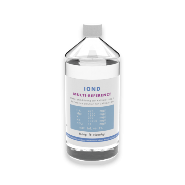 GHL ION Director Multi Reference Solution
