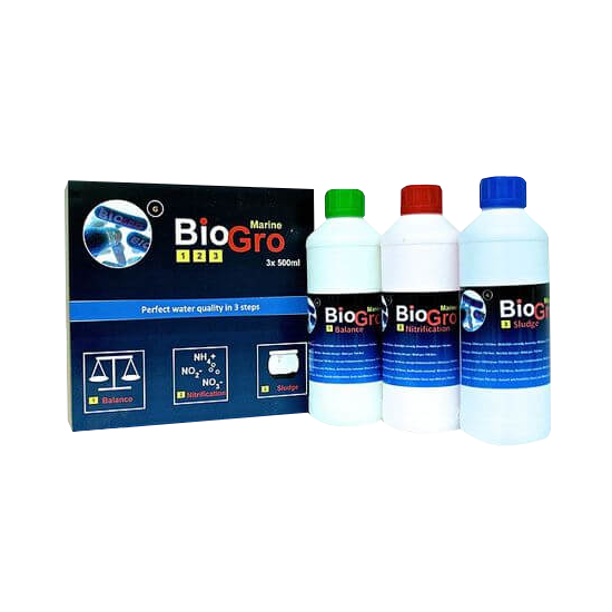 BIOGRO