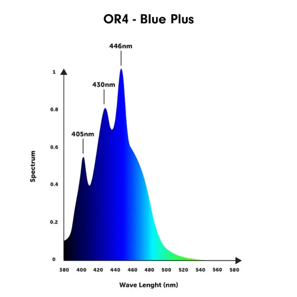 OR4 Blue Plus 4