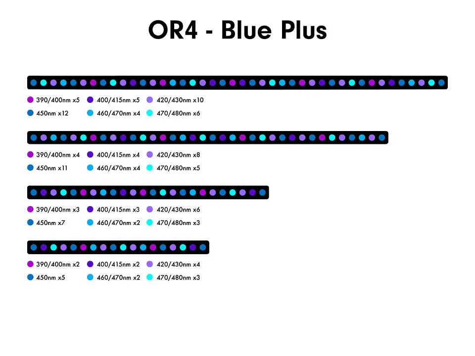 OR4 Blue Plus 3