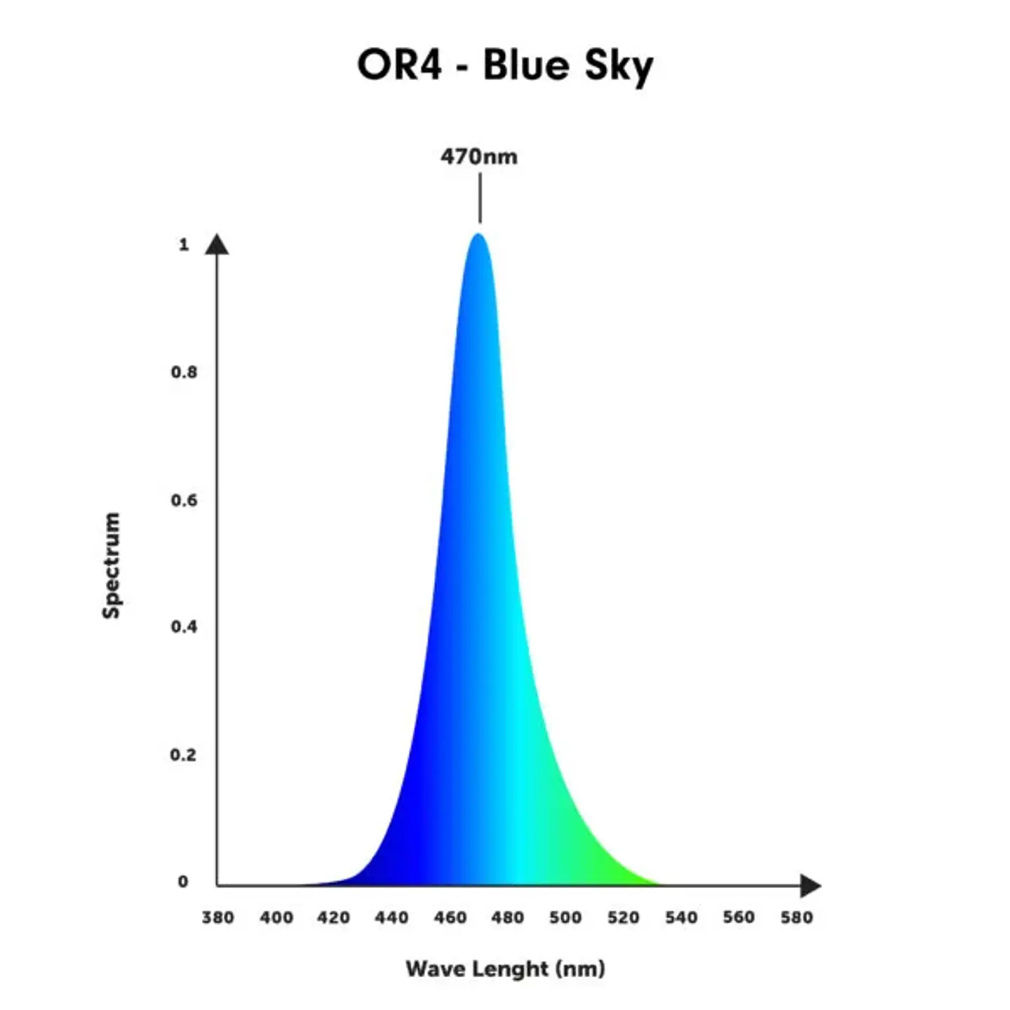 OR4 Sky Blue 4