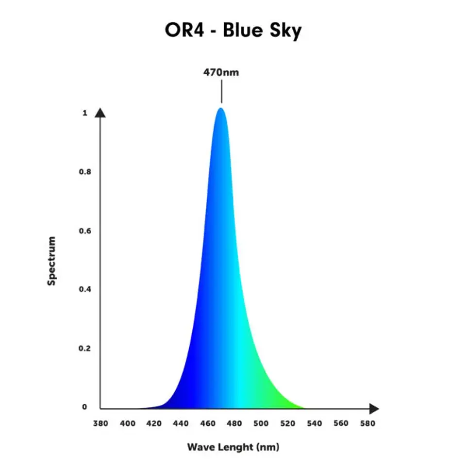 OR4 Sky Blue 4