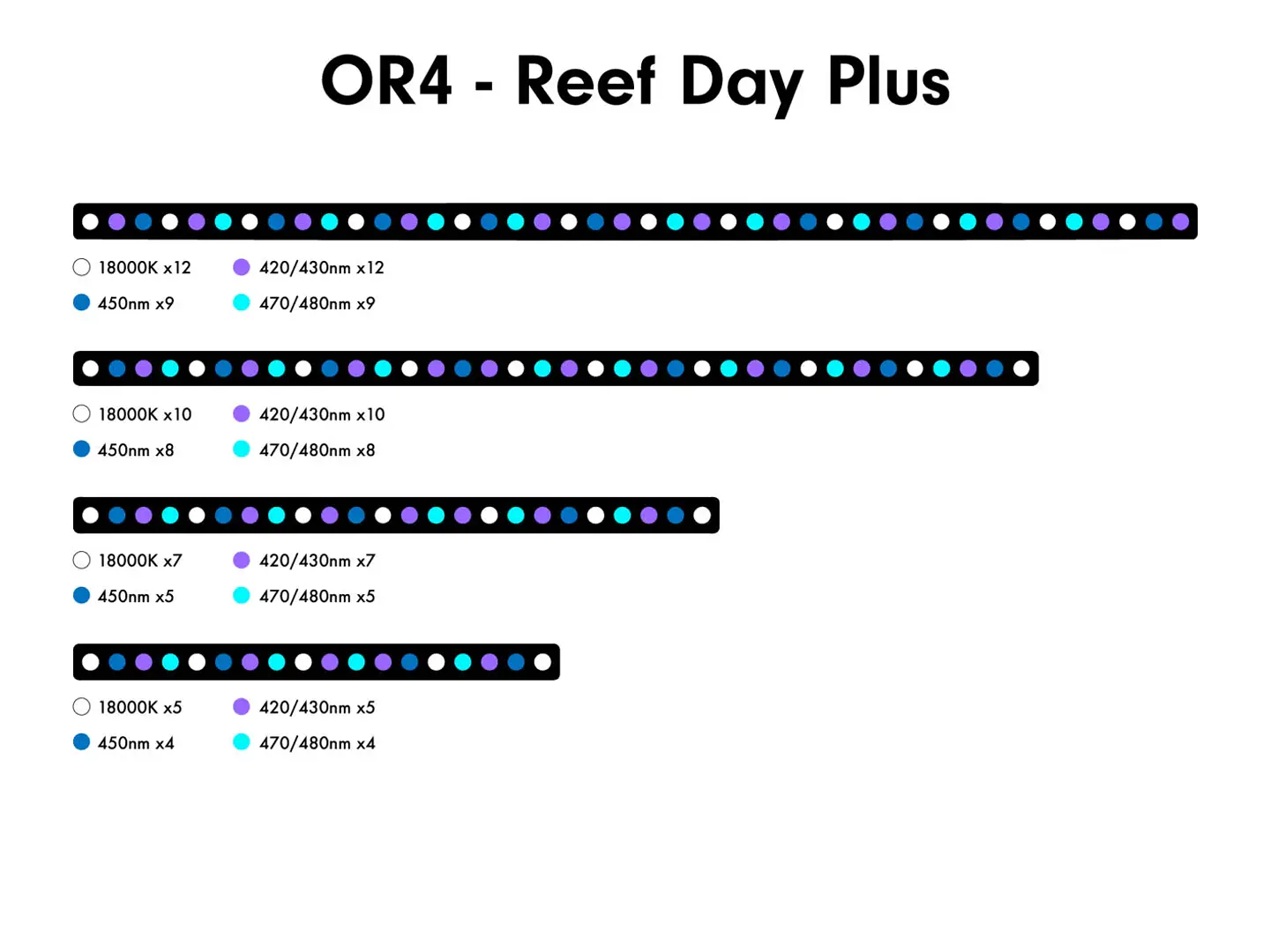 OR4 Reef Day Plus 3