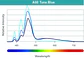 LED A80 Tuna Blue - Thumbnail 3