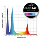 Reef Bio-gro 2.0 4