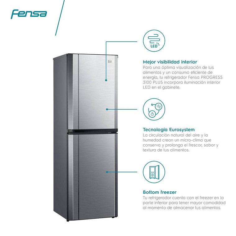 Refrigerador Fensa Bottom Freezer 244L –  💥 HOY 80% OFF 5
