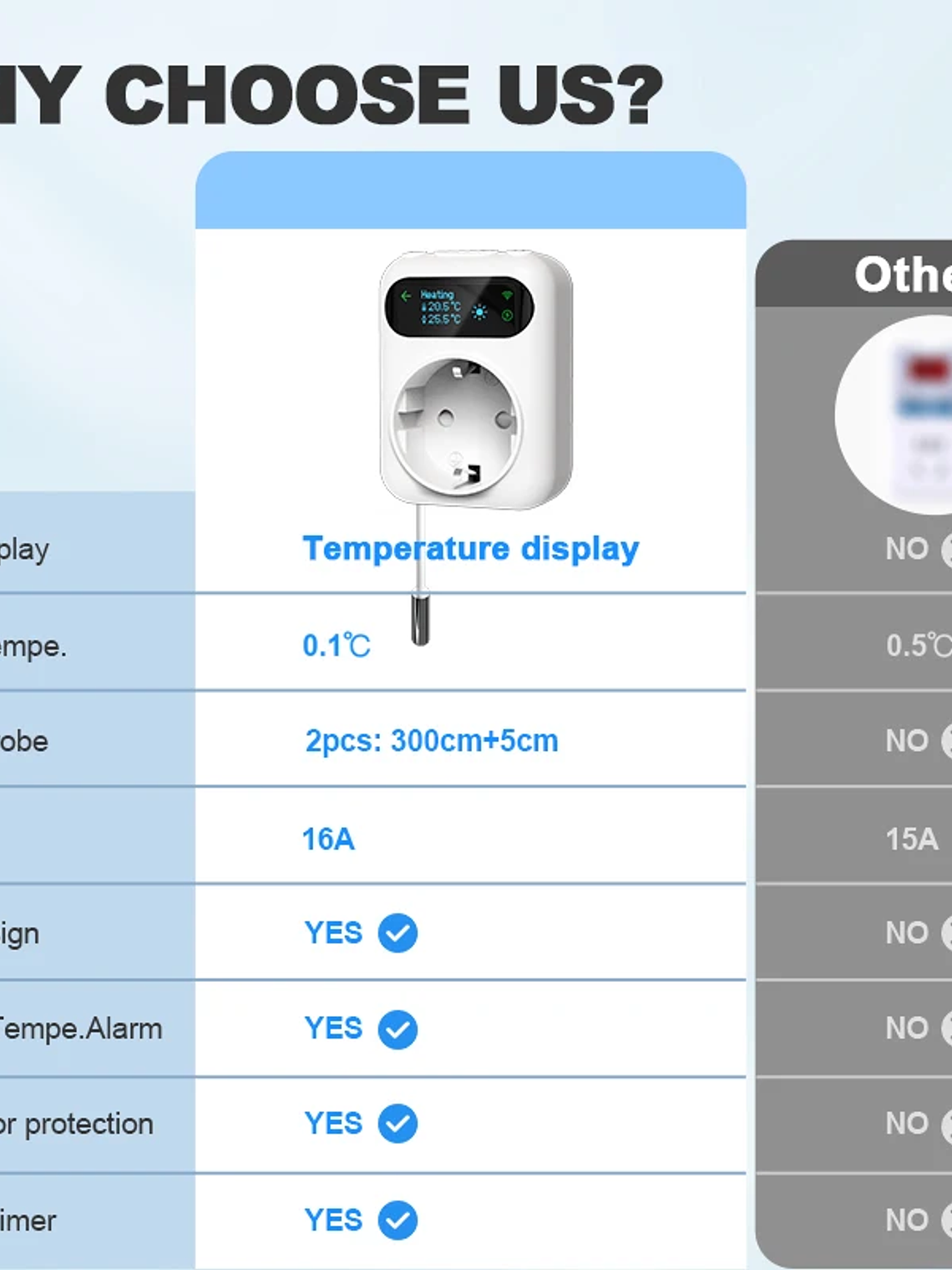 Termostato digital Wi-Fi Tuya com tomada de 16A, controlo remoto de temperatura, temporizador, para aquecimento e arrefecimento, com sensor NTC de 3 metros. 2