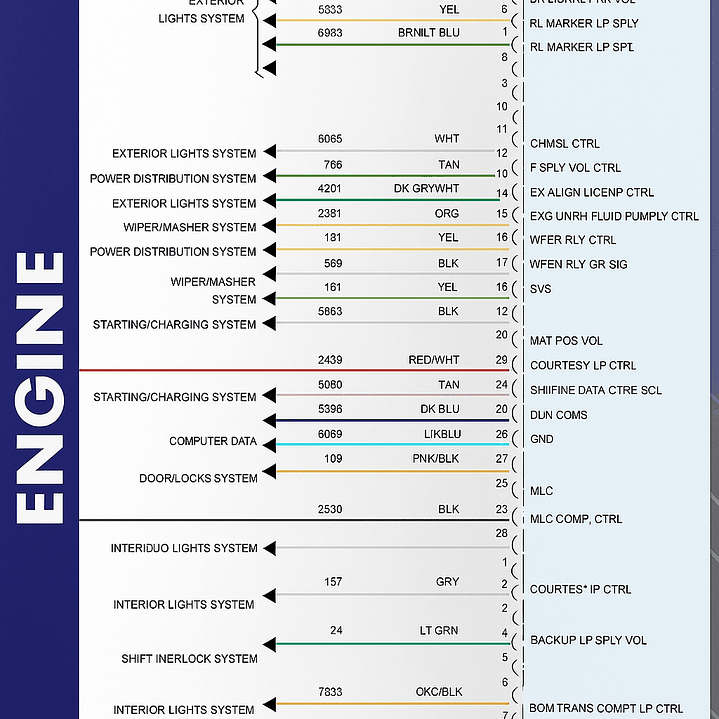 All Wiring Diagrams for Cadillac Escalade 2022  5