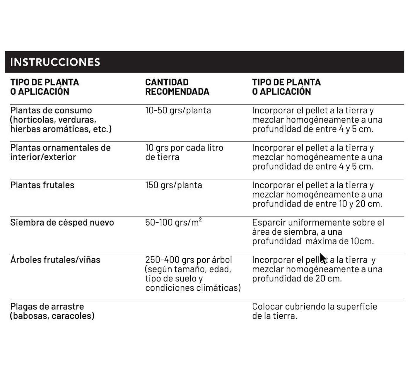 BIOLANA - Pellets de lana de oveja para uso en plantas - 250grs