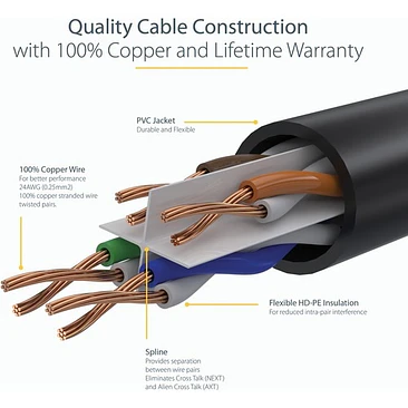 Cable de Red Cat6 15m Azul RJ45 StarTech 10Gbps 4