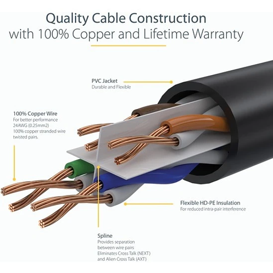 Cable de Red Cat6 15m Azul RJ45 StarTech 10Gbps 4
