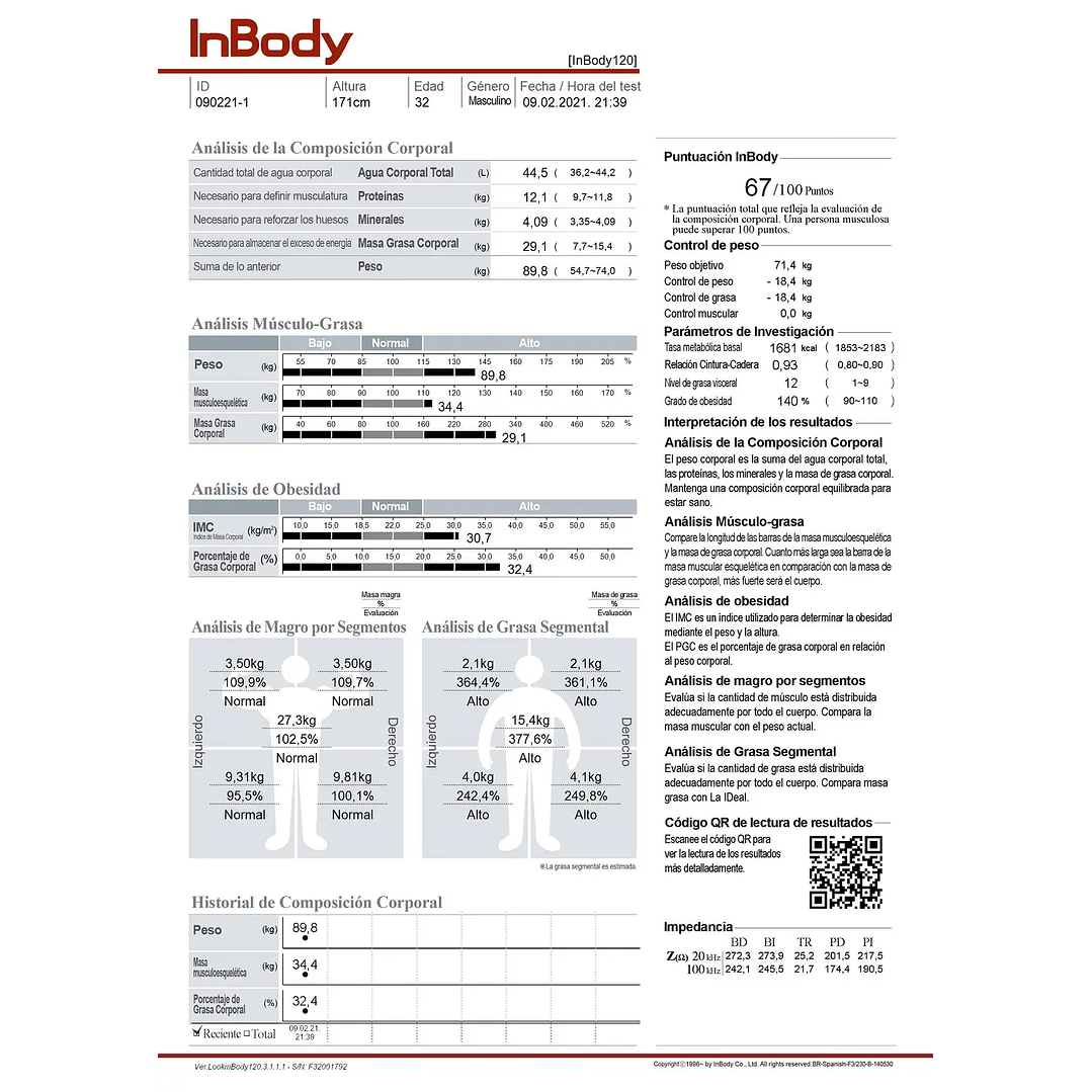bioimpedanciometria (Dias Sabados) 3