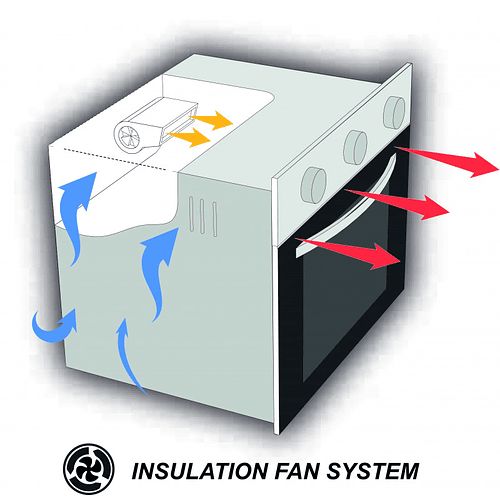 Horno Sindelen Empotrable HE-7200IN 3