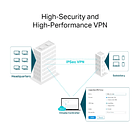 Router Omada VPN TP-LINK ER8411  10G Ports 8