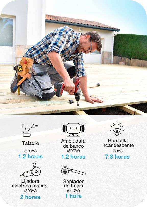 Generador eléctrico portátil Forza Titan FPP-T702-I, 700W, 220V, 551Wh, MPPT 7