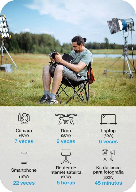 Generador eléctrico portátil Forza Titan FPP-T302-I, 300W, 220V, 236Wh, MPPT 6