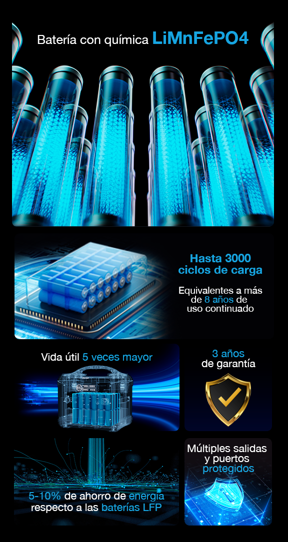 Generador eléctrico portátil Forza Titan FPP-T302-I, 300W, 220V, 236Wh, MPPT 11