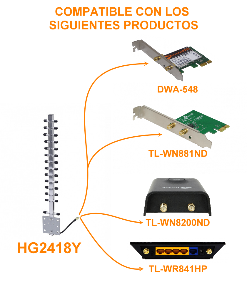 Antena Yagi 59cm 18dBi unidirecc 2,4GHz 2400-2500MHz RPSMA-M 190cm 3
