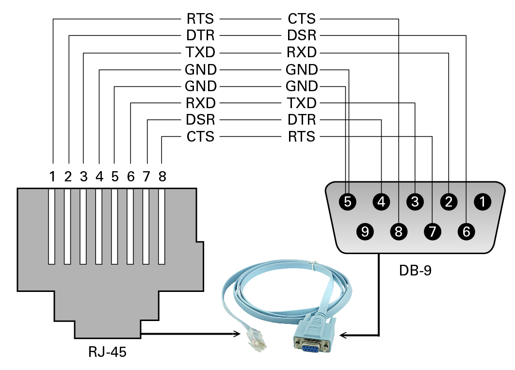 Cable RJ45-Macho DB9-Hembra DE-09/H p/Puerto RS232 Console Switch 1,8m 3