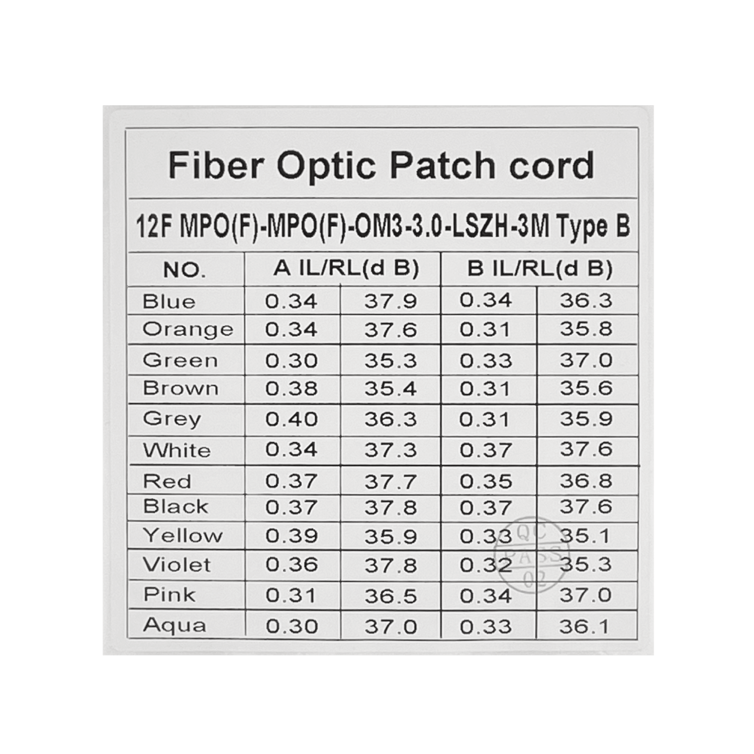 3mt MPO-MPO 12-Fibras Type-B OM3 Multimodo MM Duplex Jumper Fibra LSZH 3