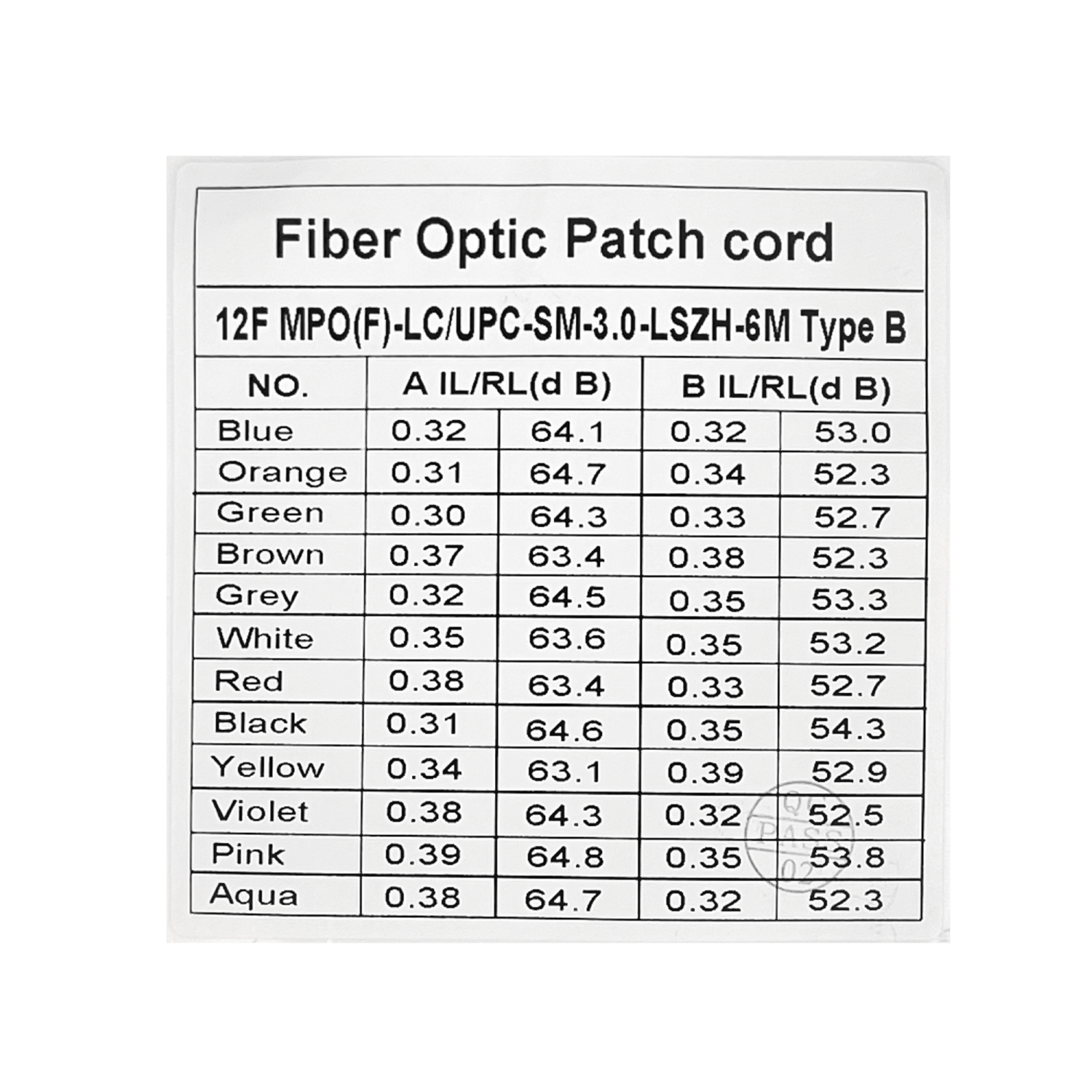 6mt 12-LC/1,5mt 1-MPO/4,5mt MonoModo SM Jumper Cable Fibra 9/125um 4