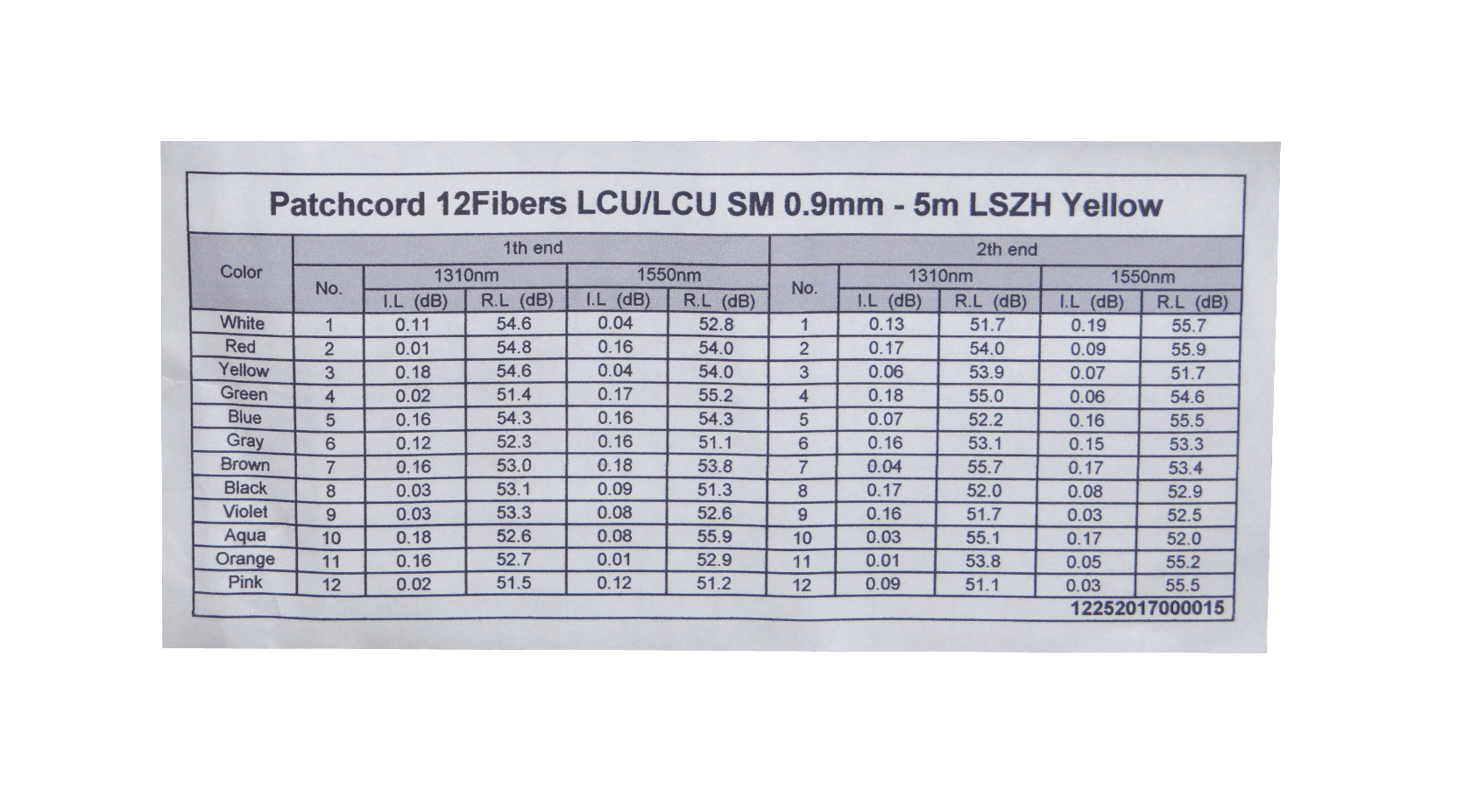 5mt 12xLC-LC MonoModo SM Interior Trunk Jumper Cable 12-Fibras 1