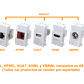 KALOP Blanco 1-Keystone Modulo Vacio requiere bastidor KEP-A - Miniatura 2