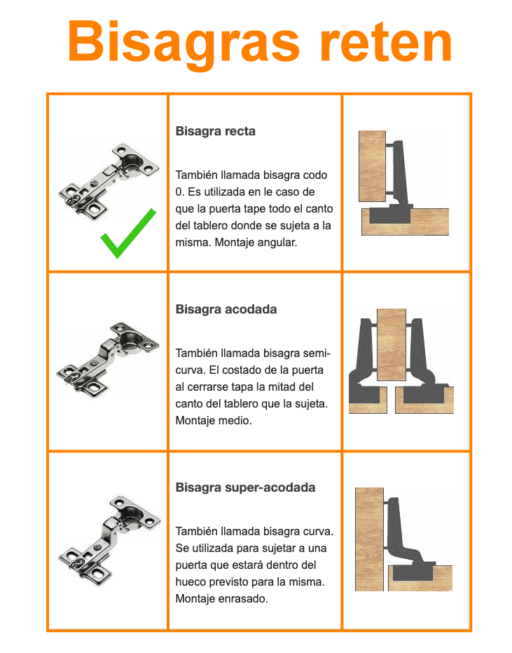 Bisagra Recta Reten 35mm para Mueble inc-4-tornillos Cazoleta 5