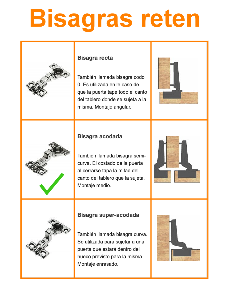 Bisagra Semi-Curva Reten 35mm para Mueble inc-4-tornillos Cazoleta 5