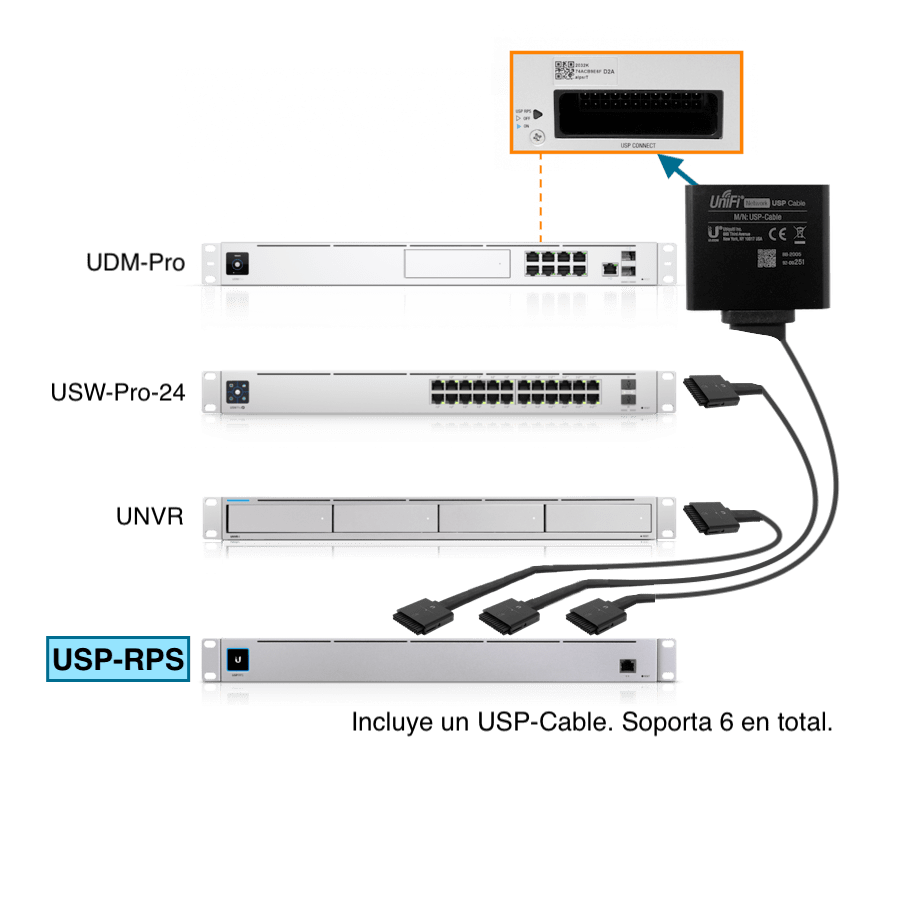 Cable DC Ubiquiti USP-CABLE - 1.4m, Compatible con USP-RPS, Fuente Redundante 3