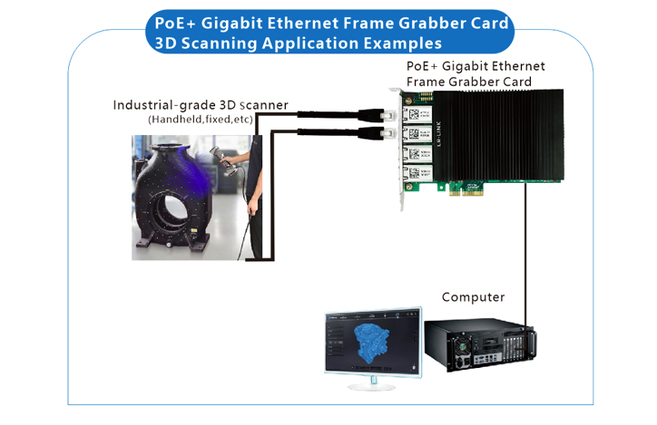 Tarjeta de Red PCIe x4 LR-LINK LRES2004PT-POE - Cuatro Puertos Gigabit con PoE+, Intel I350 7