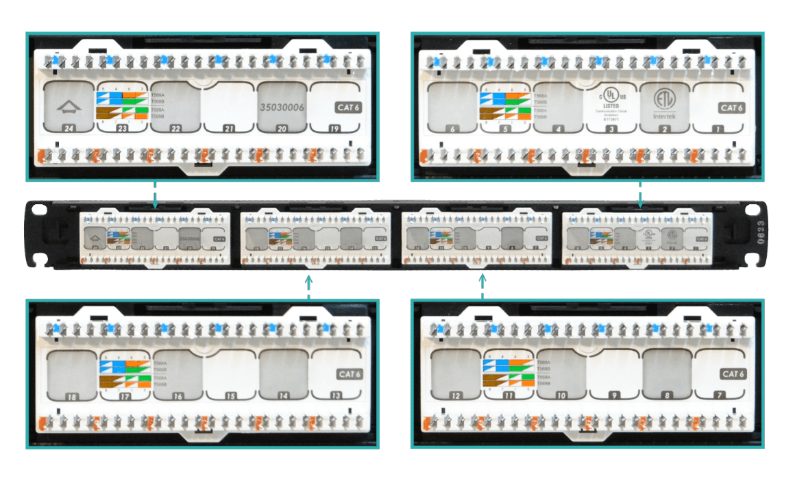 Patch panel Furukawa PP624FM 24 puertos RJ45 Cat6 U/UTP Multilan 1U 1